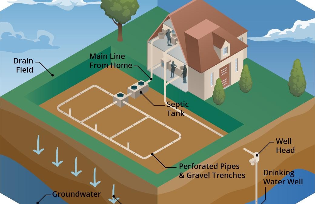 Home Inspection